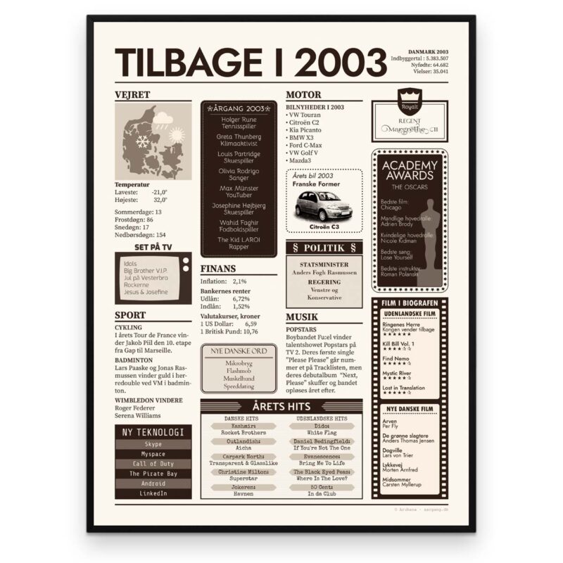 Tilbage i 2003 - Årstals plakat - Årgang 03 - Aruhana