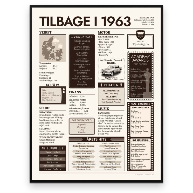 Tilbage i 1963 - Årstals plakat - Årgang 63 - Fødselsdagsplakat - Aruhana