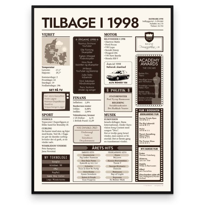 Tilbage i 1998 - Årstals plakat - Årgang 98 - Aruhana