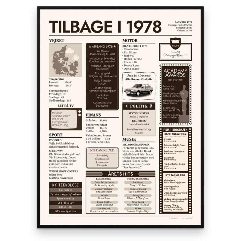 Tilbage i 1978 - Årstals plakat - Årgang 78 - Aruhana