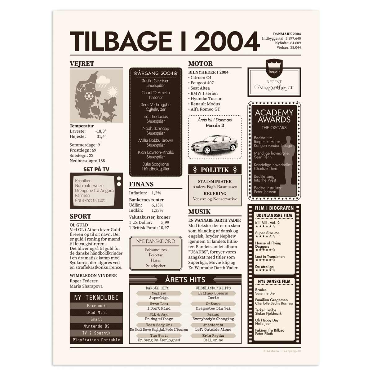 Tilbage i 2004 - Årstals plakat - Årgang 04 - 30x40cm