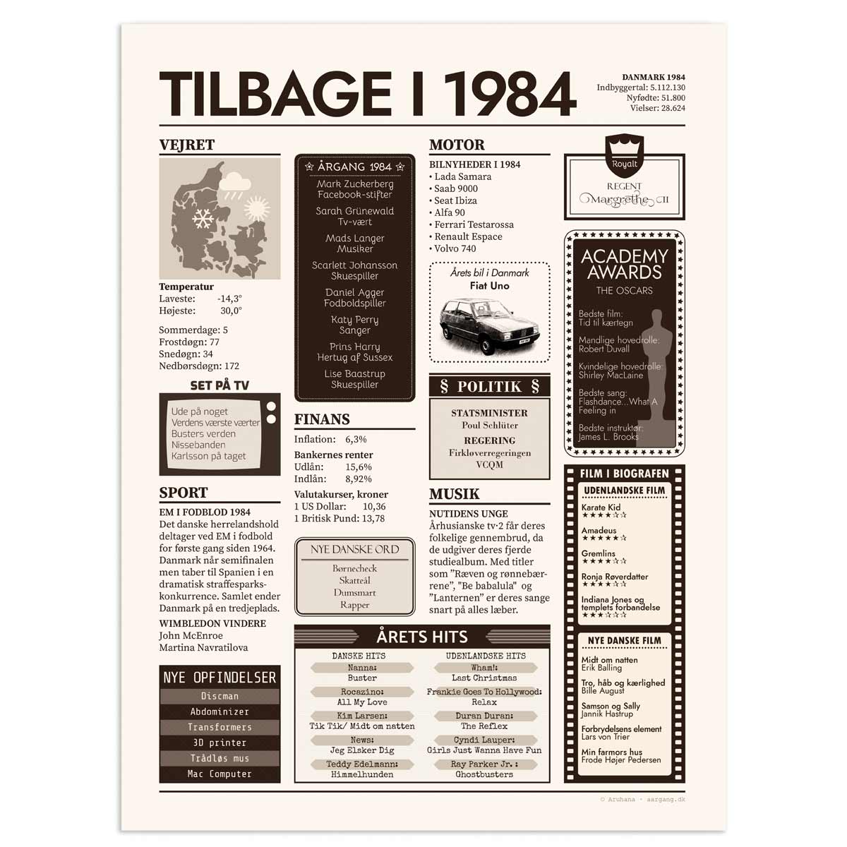 Tilbage i 1984 - Årstals plakat - Årgang 84 - 30x40cm