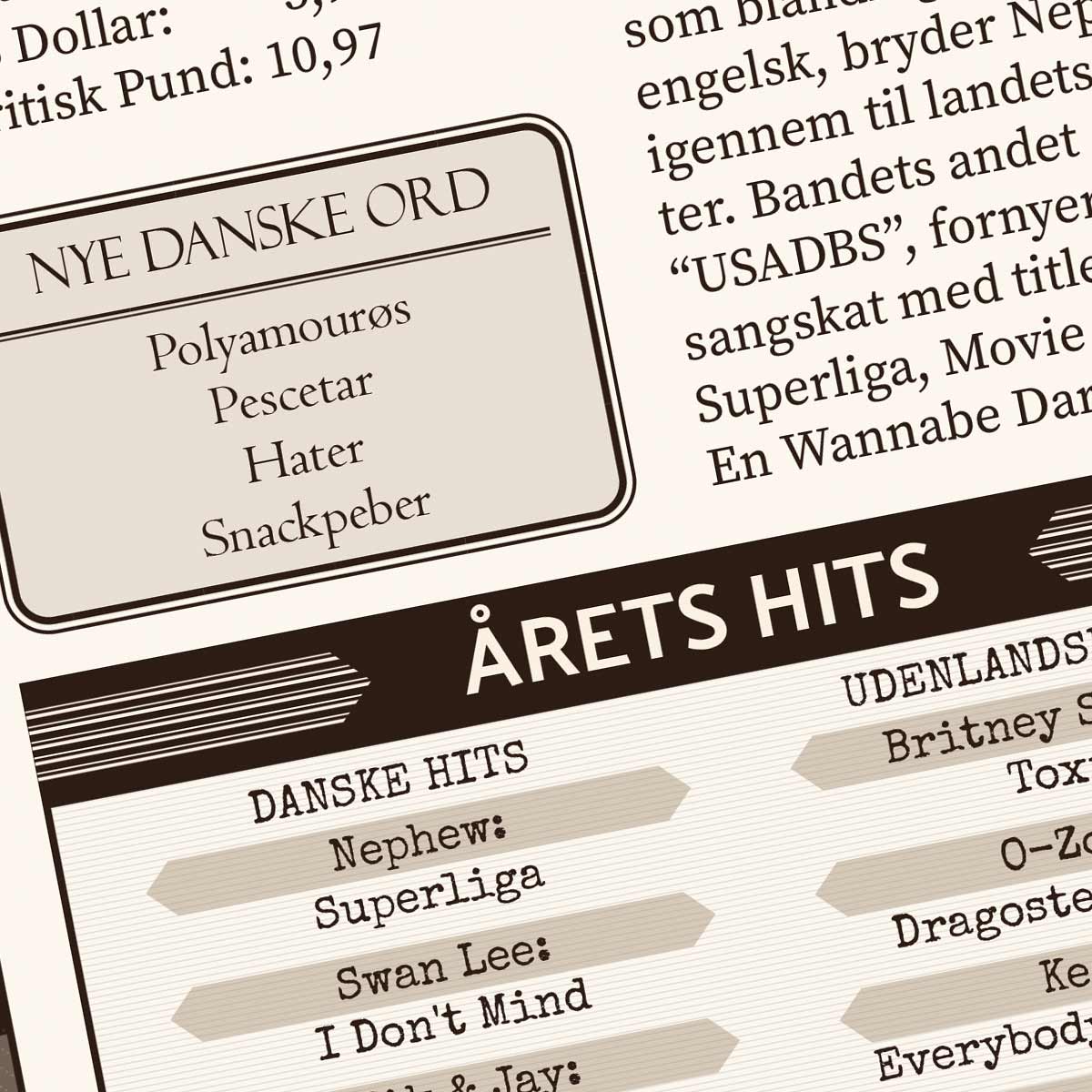 Tilbage i 2004 - Årstals plakat - Årgang 04 - Detalje