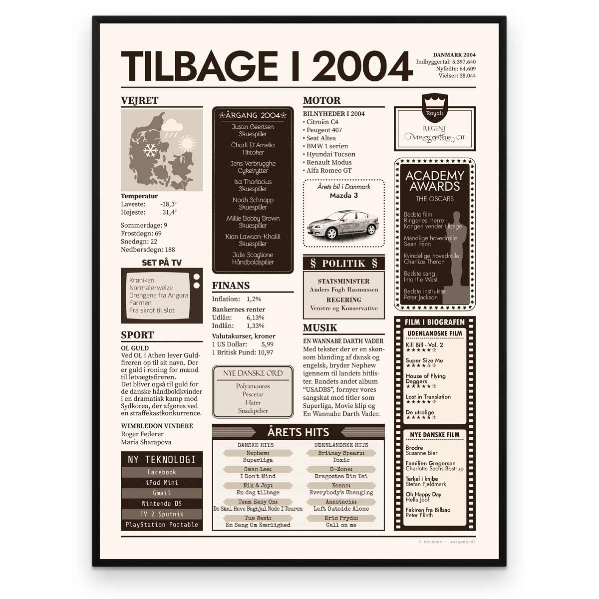 Tilbage i 2004 - Årstals plakat - Årgang 04 - Ramme