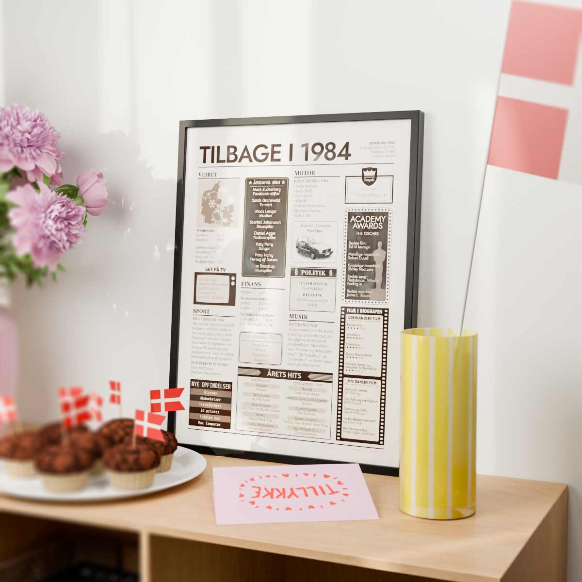Tilbage i 1984 - Årstals plakat - Årgang 84