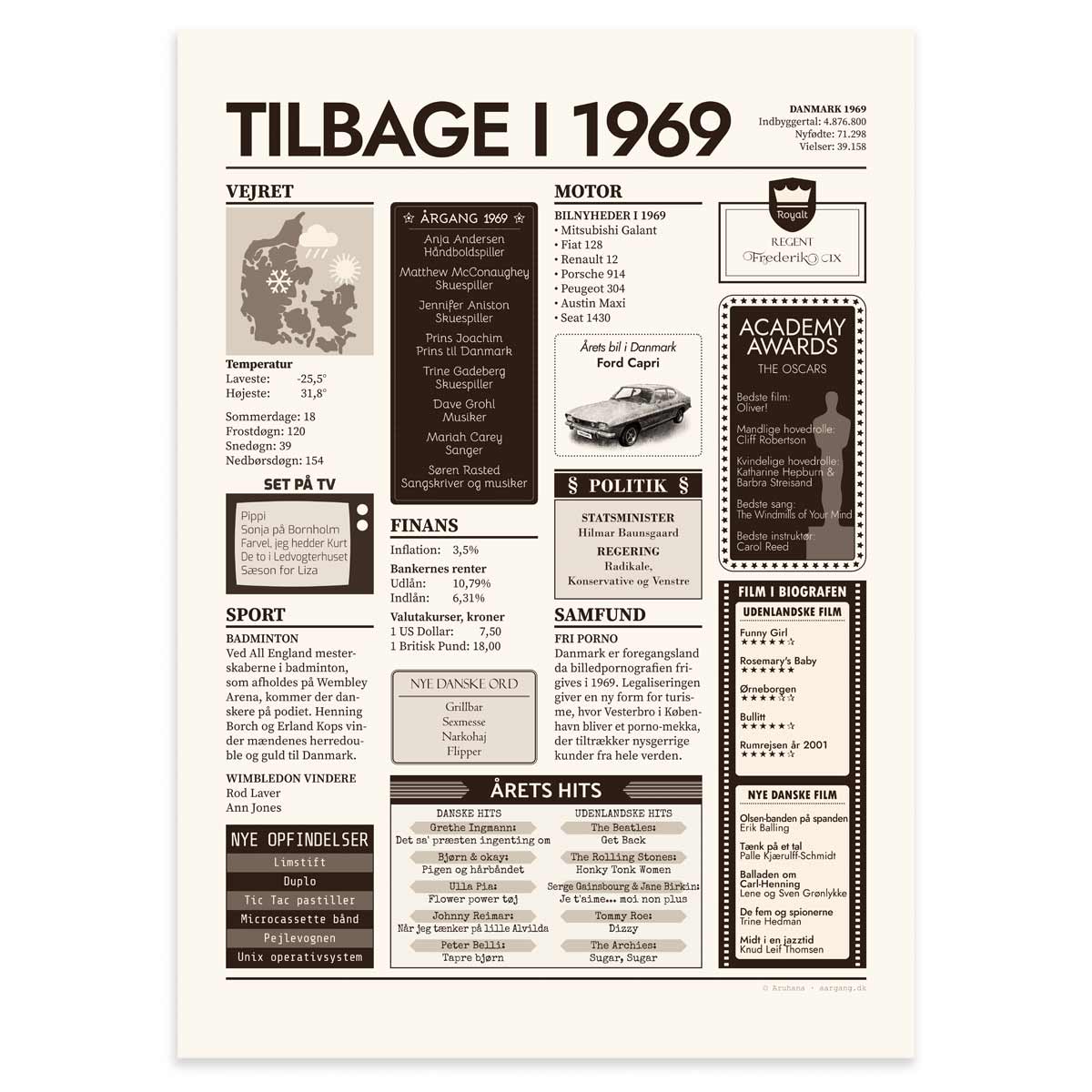 Tilbage i 1969 - Årstals plakat - Årgang 69 - Aruhana - 50x70 cm