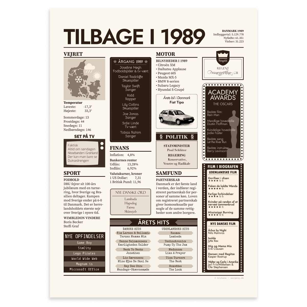 Tilbage i 1989 - Årstals plakat - Årgang 89 - 50x70cm