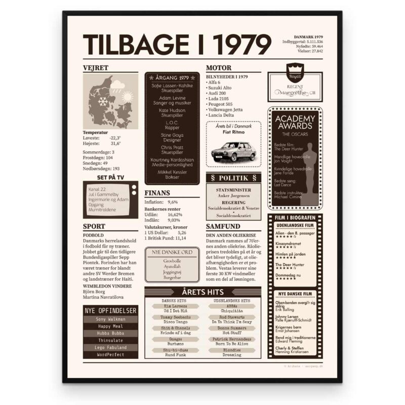 Tilbage i 1979 - Årstals plakat - Årgang 79 - Aruhana