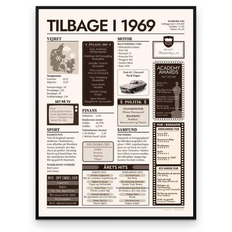 Tilbage i 1969 - Årstals plakat - Årgang 69 - Aruhana