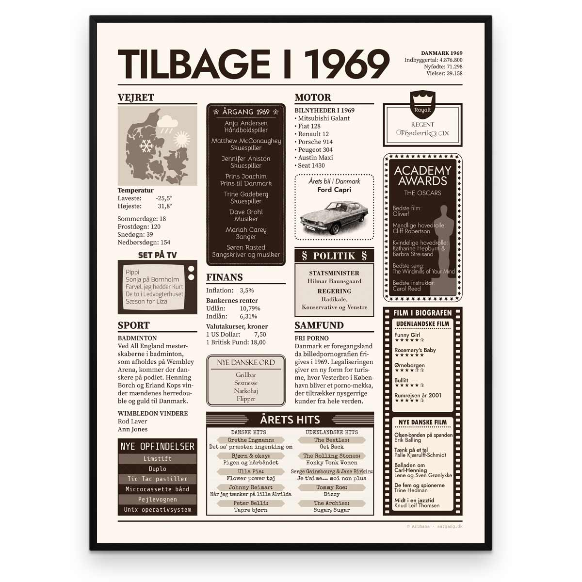 Tilbage i 1969 - Årstals plakat - Årgang 69 - Aruhana
