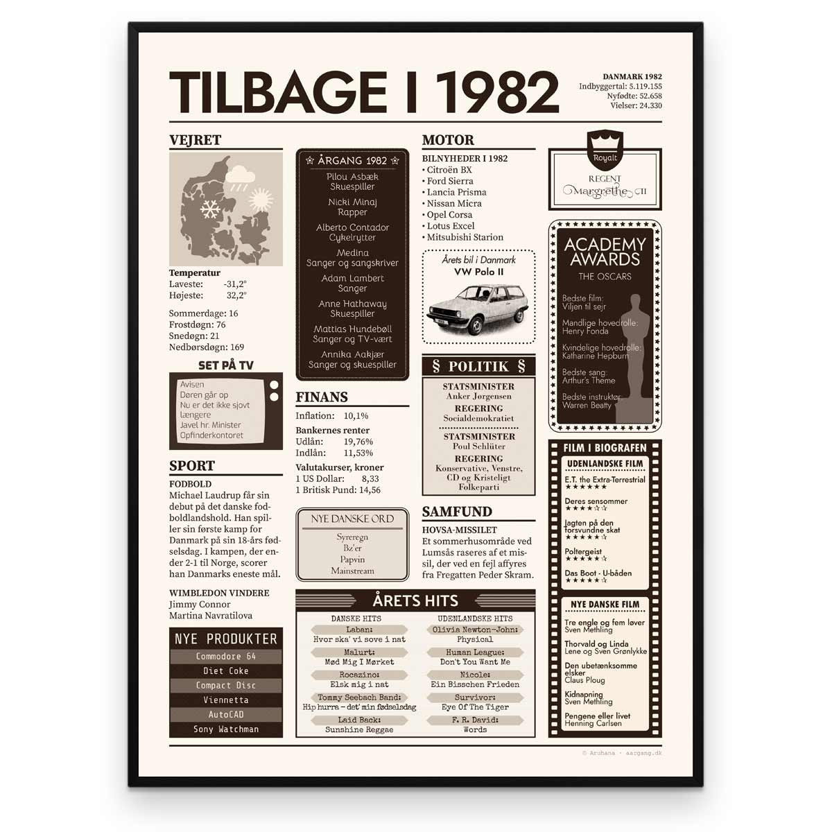 Tilbage i 1982 - Årstals plakat - Årgang 82 - Aruhana