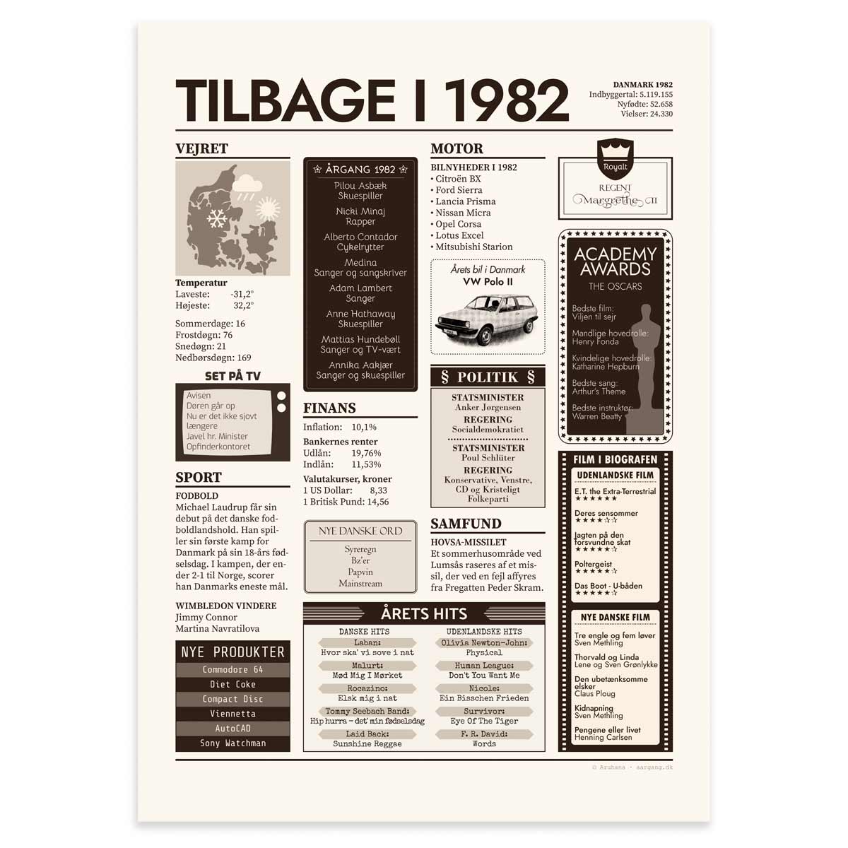 Tilbage i 1982 - Årstals plakat - Årgang 82 - 50x70cm