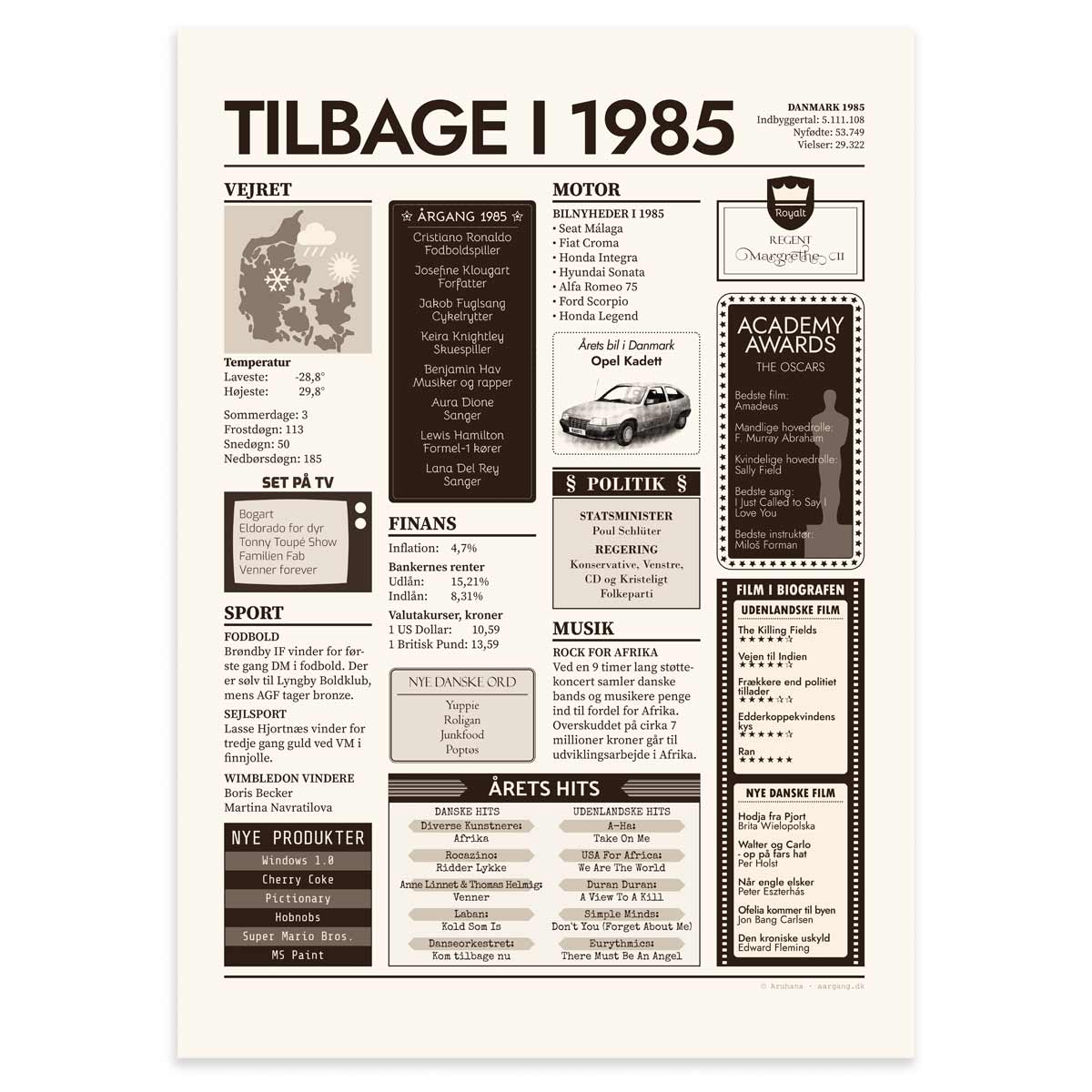 Tilbage i 1985 - Årstals plakat - Årgang 85 - 50x70cm