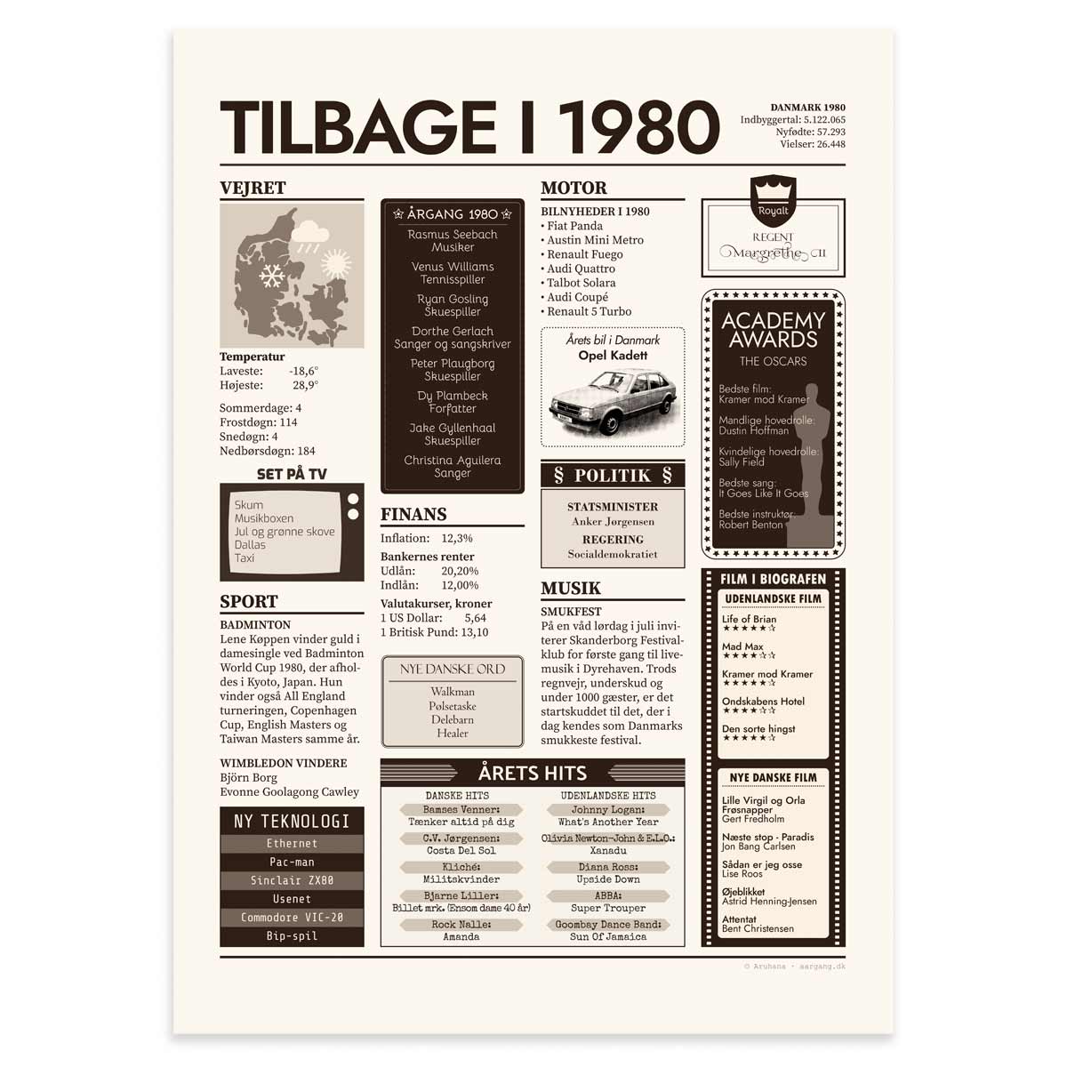 Tilbage i 1980 - Årstals plakat - Årgang 80 - 50x70cm