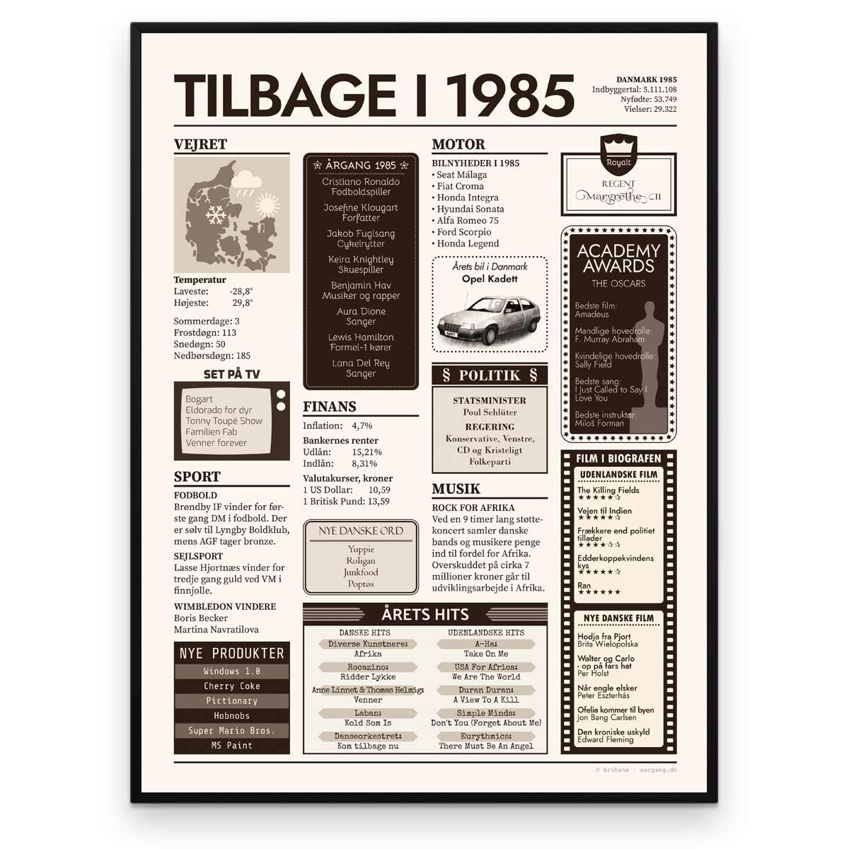 Tilbage i 1985 - Årstals plakat - Årgang 85 - Aruhana