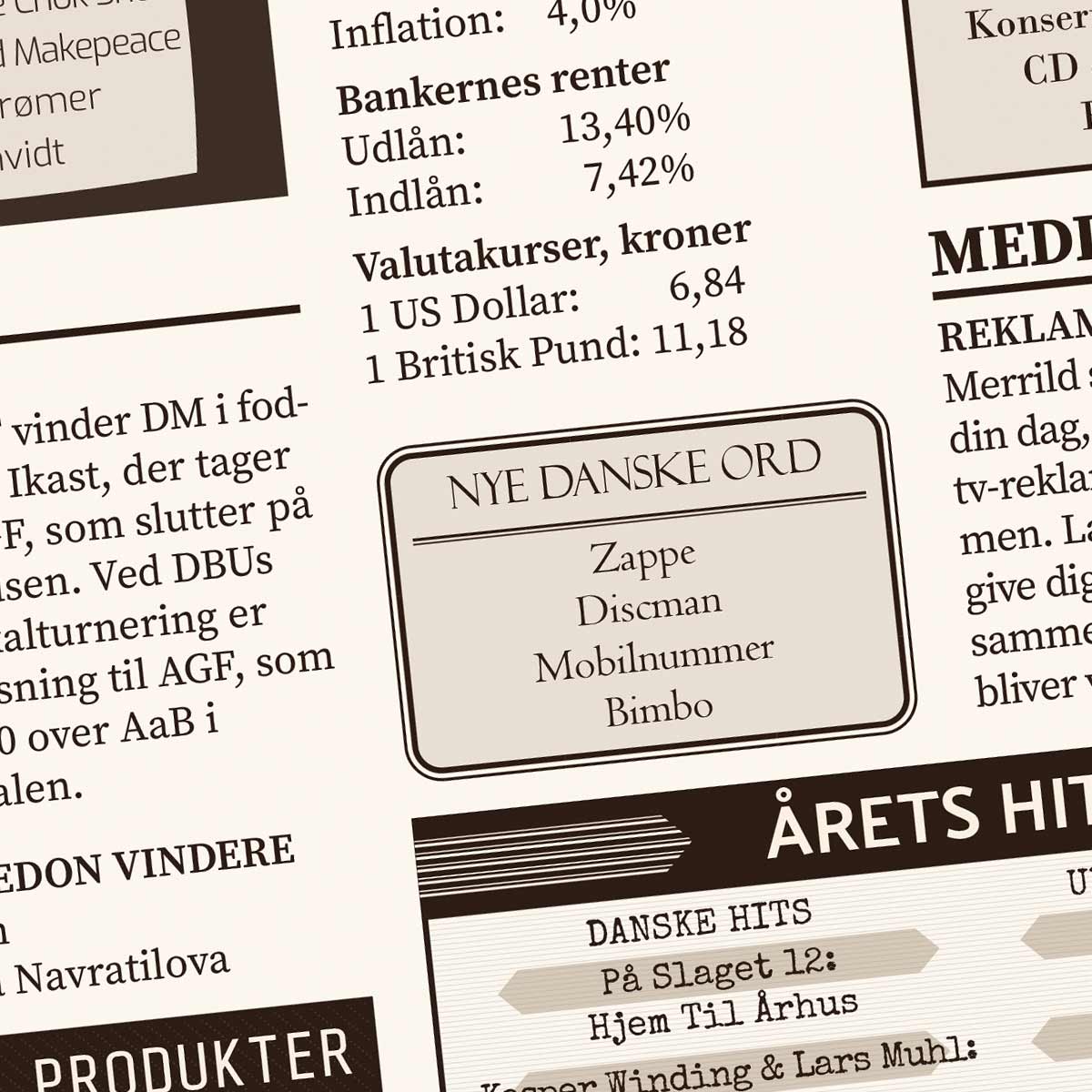 Tilbage i 1987 - Årstals plakat - Årgang 87 - Aruhana - Detalje
