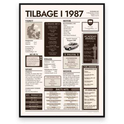 Tilbage i 1987 - Årstals plakat - Årgang 87 - Aruhana