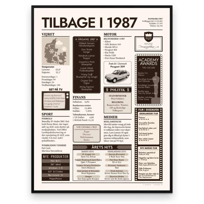 Tilbage i 1987 - Årstals plakat - Årgang 87 - Aruhana
