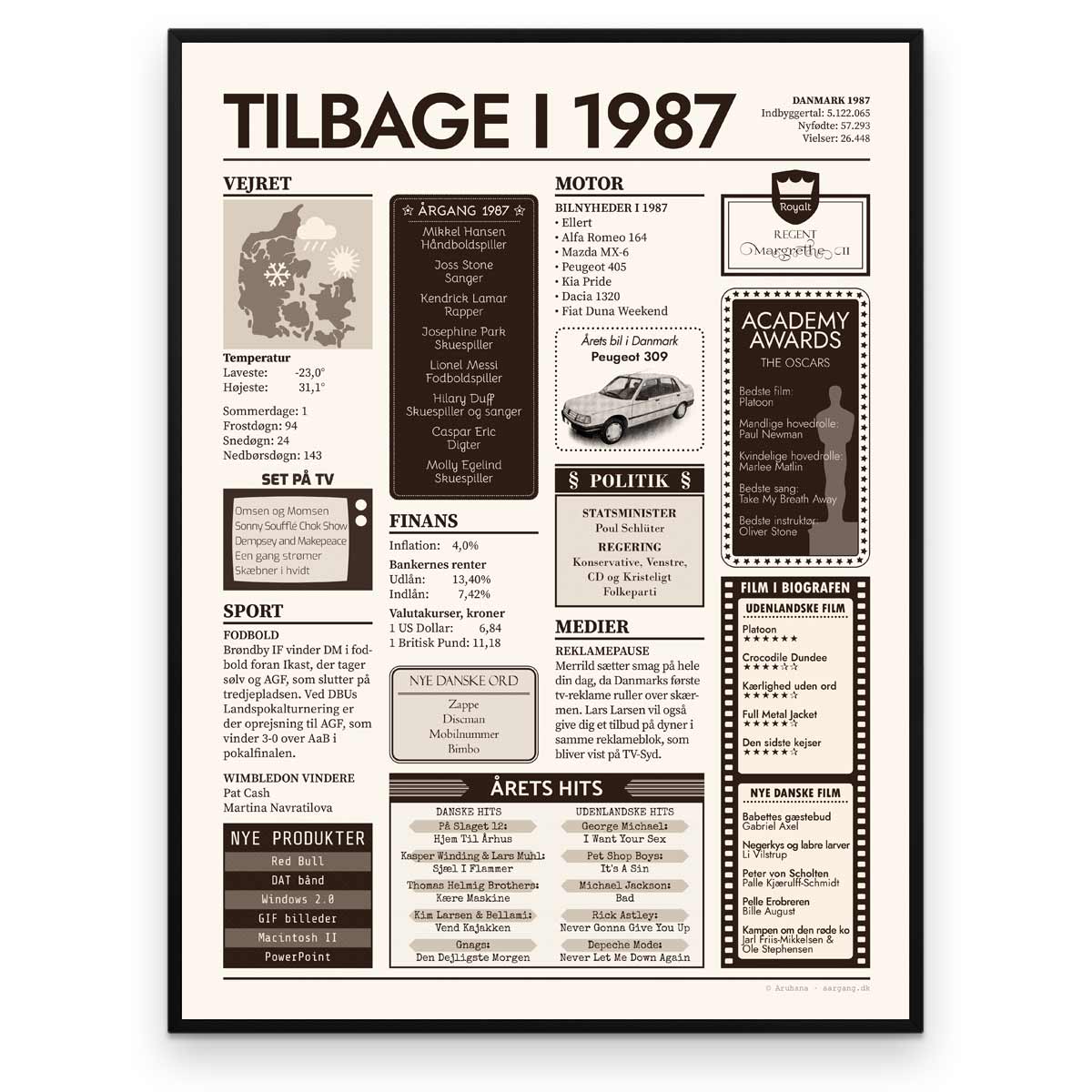 Tilbage i 1987 - Årstals plakat - Årgang 87 - Aruhana
