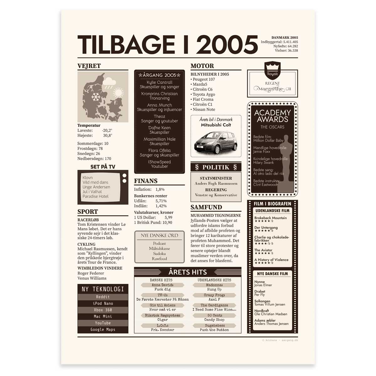 Tilbage i 2005 - Årstals plakat - Årgang 05 - Aruhana - 50x70 cm