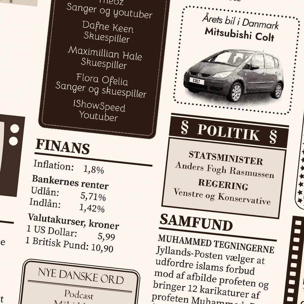 Tilbage i 2005 - Årstals plakat - Årgang 05 - Aruhana