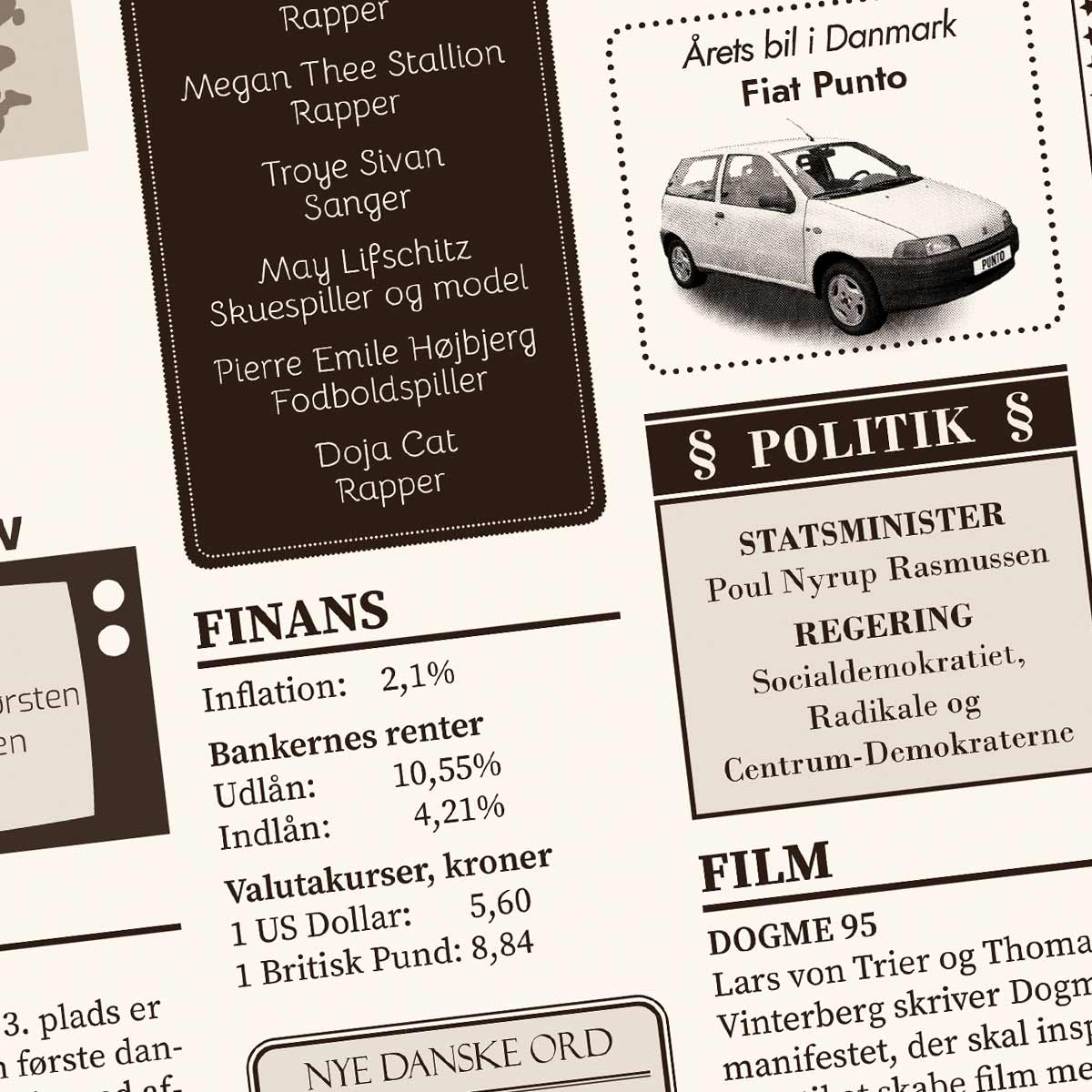 Tilbage i 1995 - Årstals plakat - Årgang 95 - Aruhana - Detalje