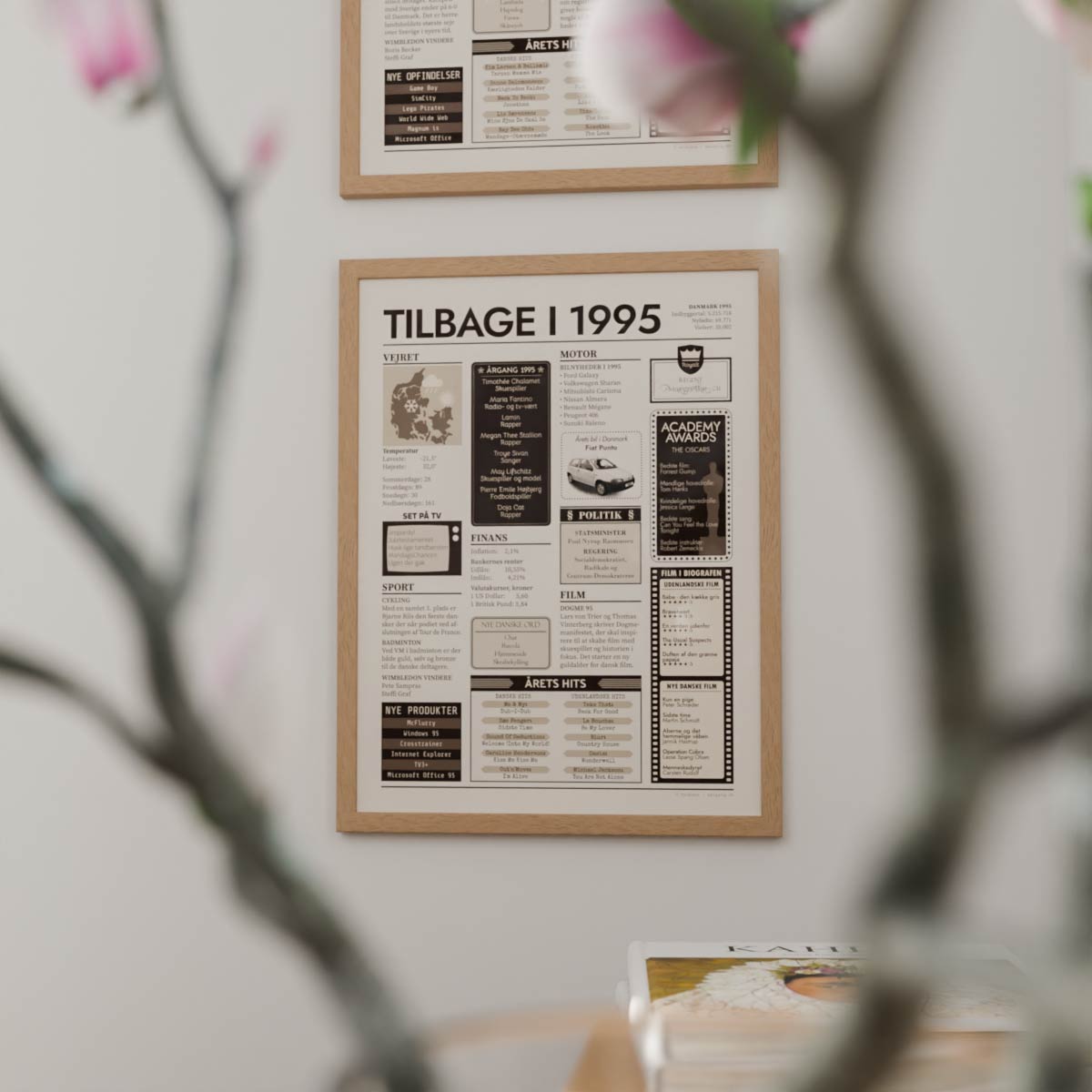 Tilbage i 1995 - Årstals plakat - Årgang 95 - Aruhana - Interiør