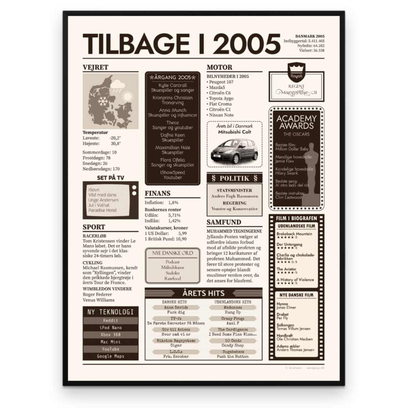 Tilbage i 2005 - Årstals plakat - Årgang 05 - Aruhana