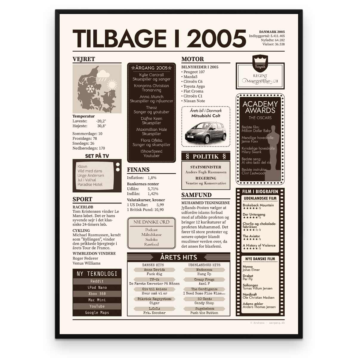 Tilbage i 2005 - Årstals plakat - Årgang 05 - Aruhana