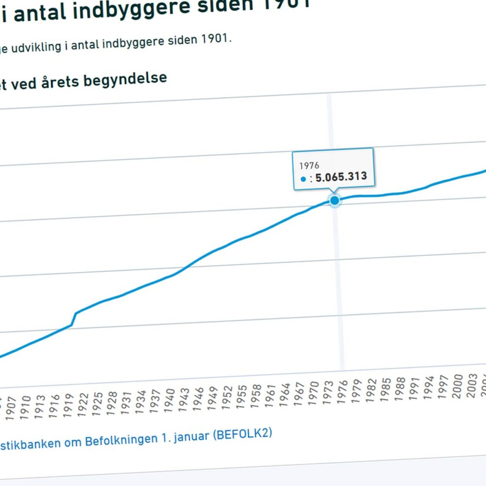 Eksempel på data fra Danmarks Statistik - screendump fra dst.dk
