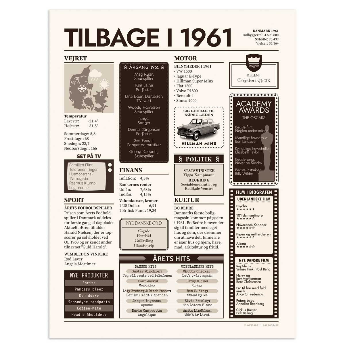 Tilbage i 1961 - Årstals plakat - Årgang 61 - 30x40cm