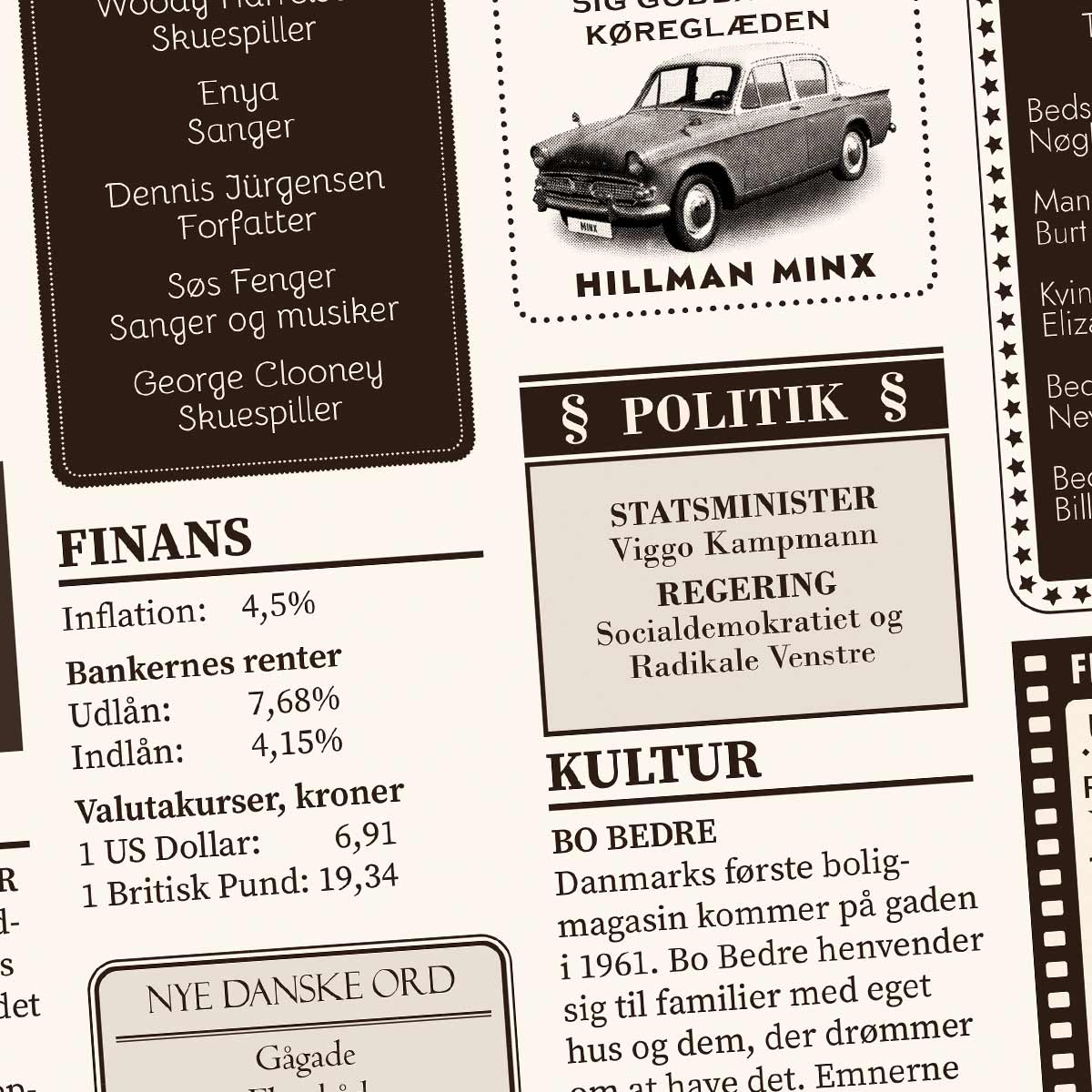 Tilbage i 1961 - Årstals plakat - Årgang 61 - Detalje