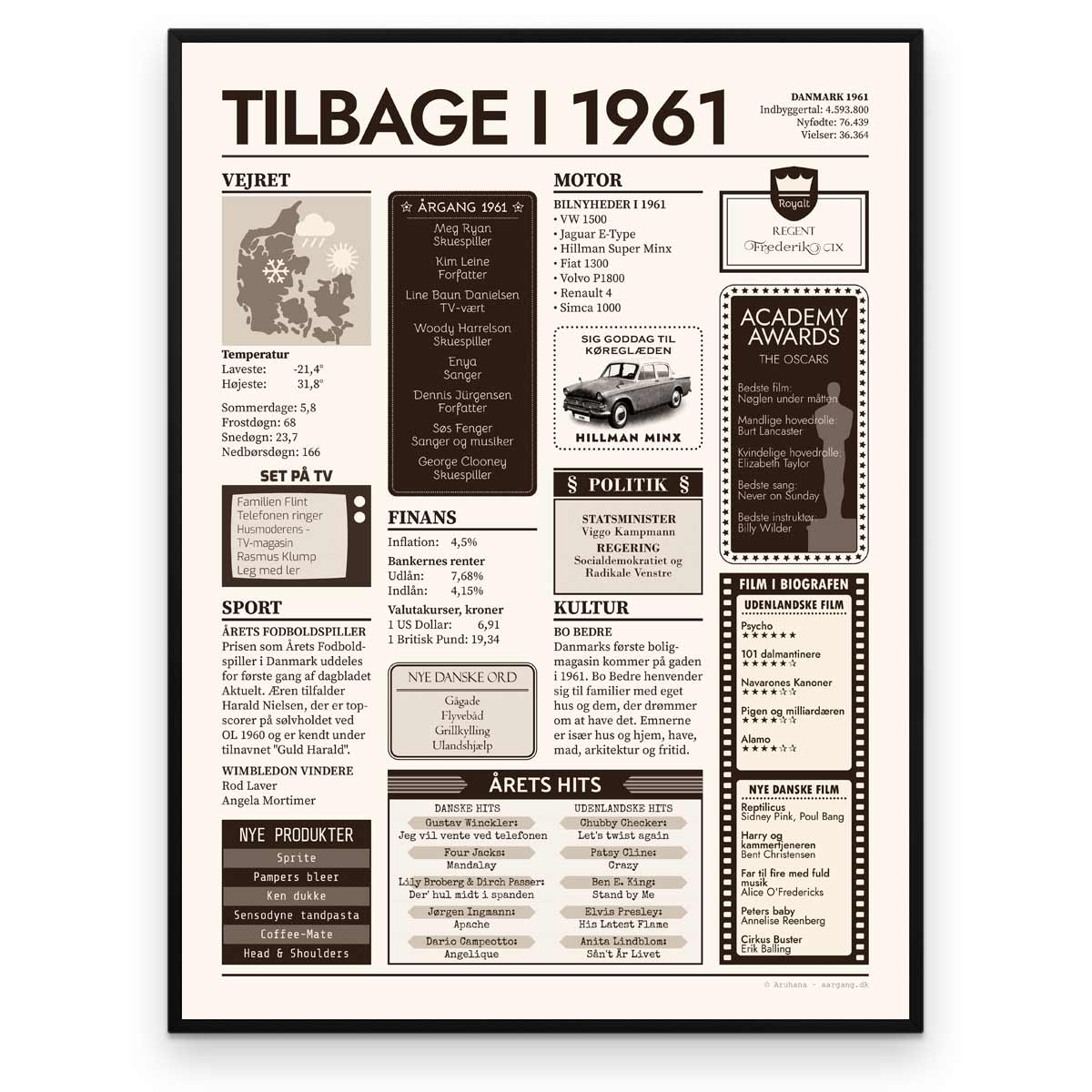 Tilbage i 1961 - Årstals plakat - Årgang 61 - Ramme