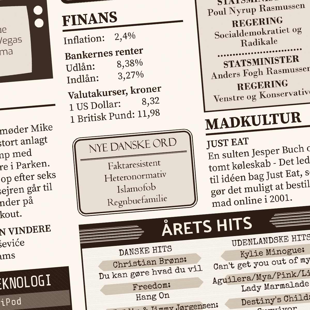 Tilbage i 2001 - Årstals plakat - Årgang 01 - Aruhana