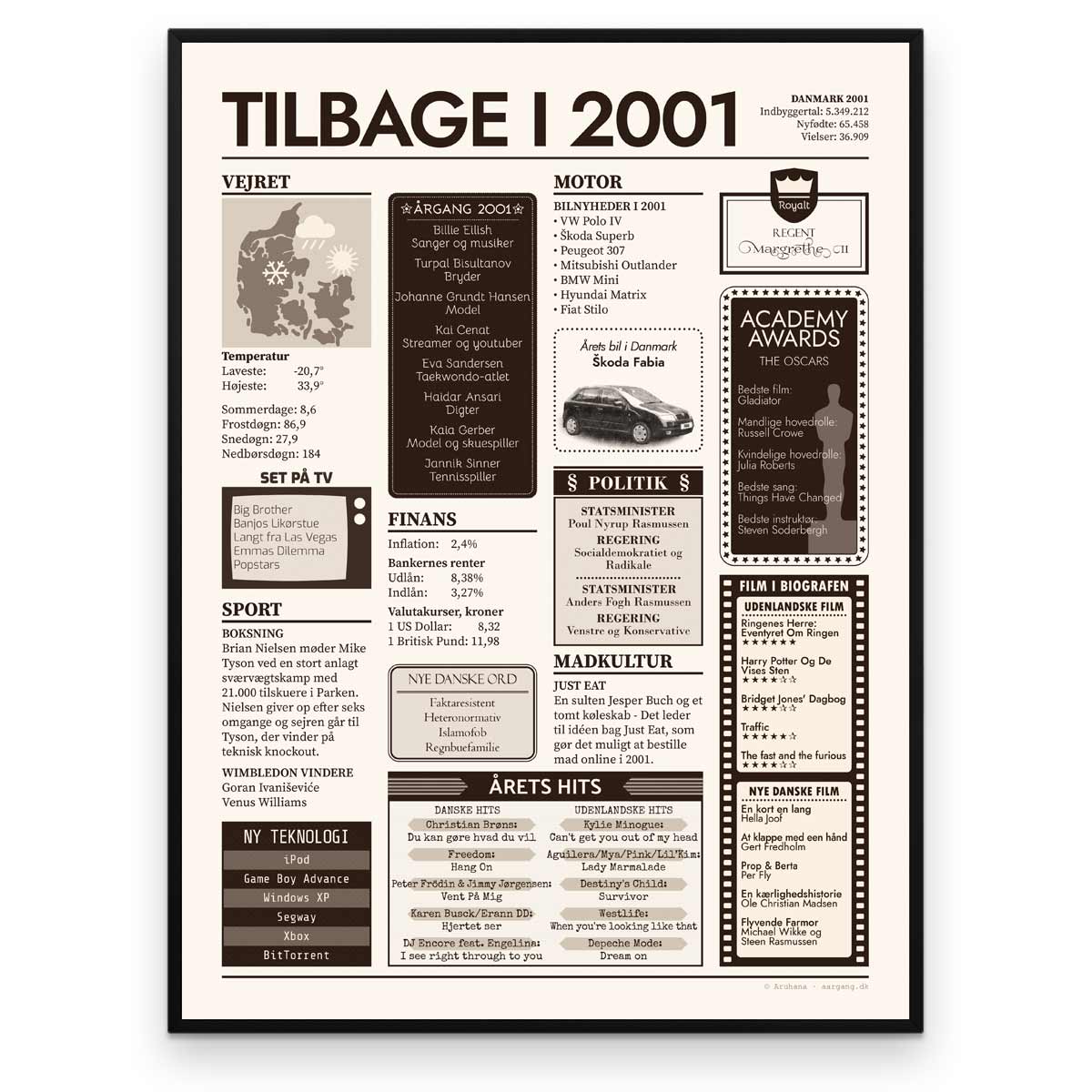 Tilbage i 2001 - Årstals plakat - Årgang 01 - Aruhana