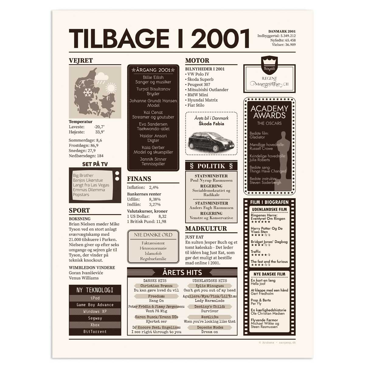 Tilbage i 2001 - Årstals plakat - Årgang 01 - Aruhana - 30x40cm