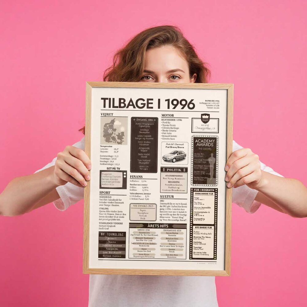 Tilbage i 1996 - Årstals plakat - Årgang 96