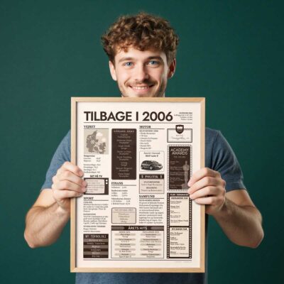 Tilbage i 2006 - Årstals plakat - Årgang 06 - Aruhana