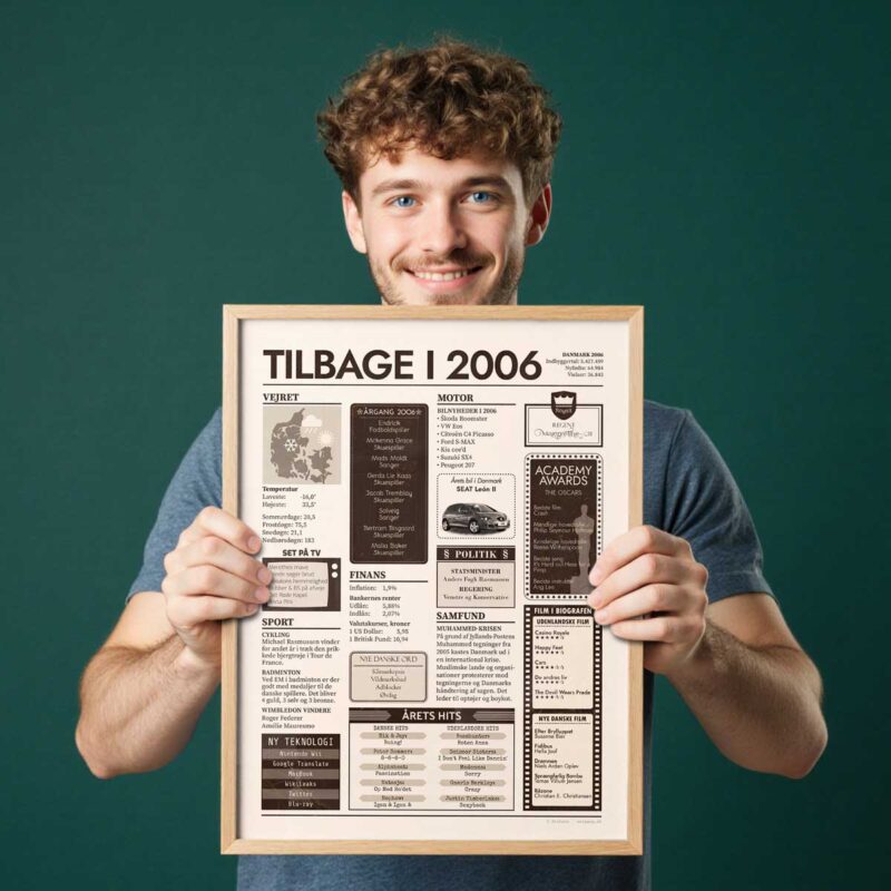 Tilbage i 2006 - Årstals plakat - Årgang 06 - Aruhana