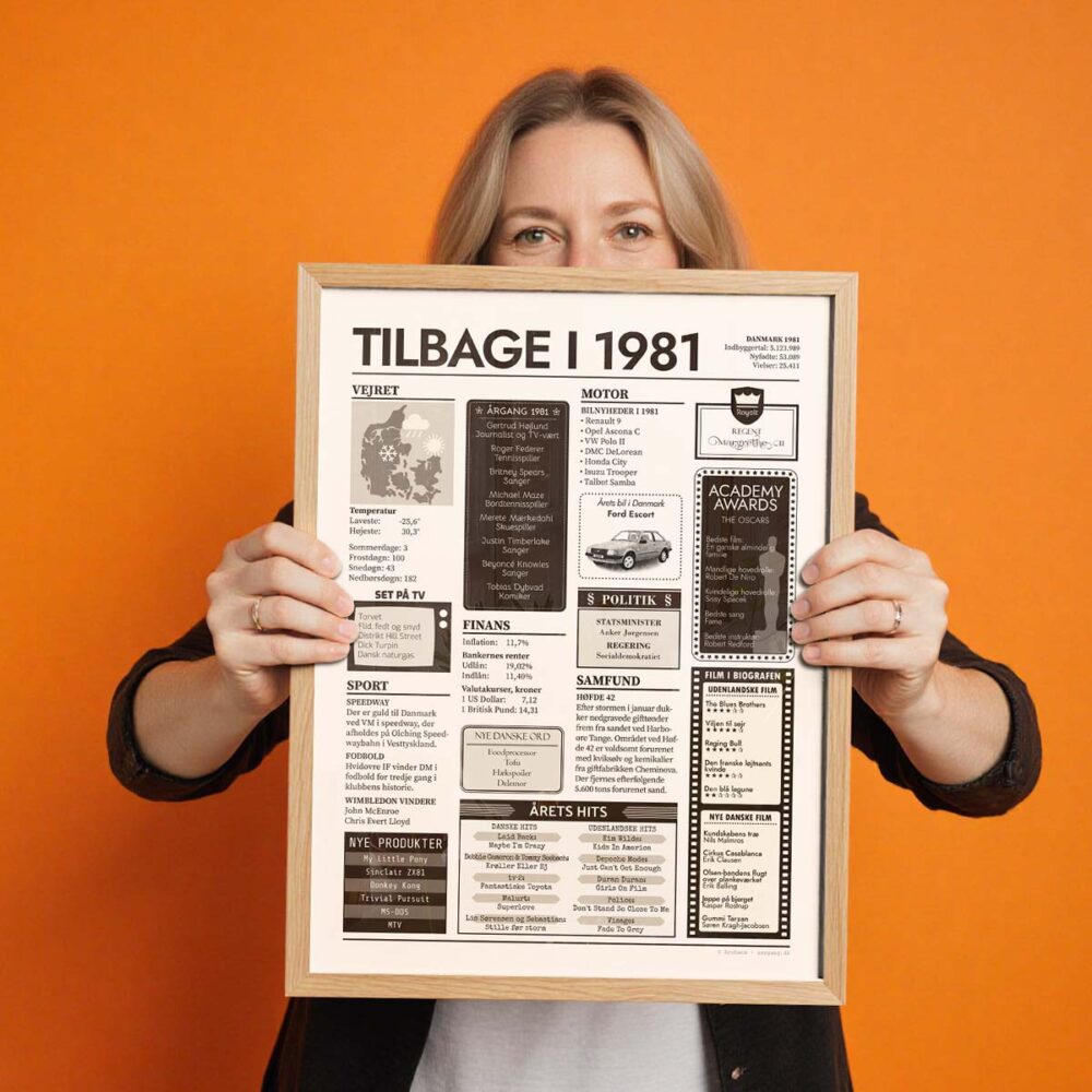 Tilbage i 1981 - Årstals plakat - Årgang 81